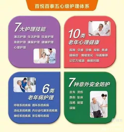 城市颐养中心,广州五星级养老服务机构