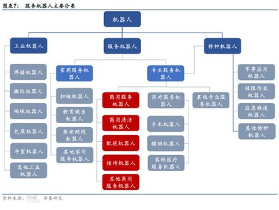 服务机器人:终究是一场资本与泡沫的共舞