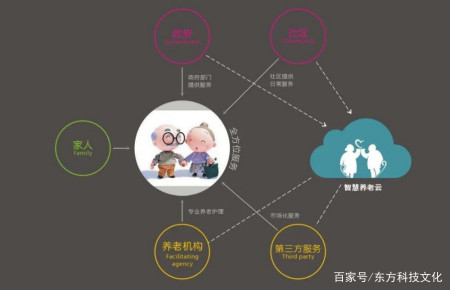 国家卫健委更新智慧养老产品及服务目录!这些入选